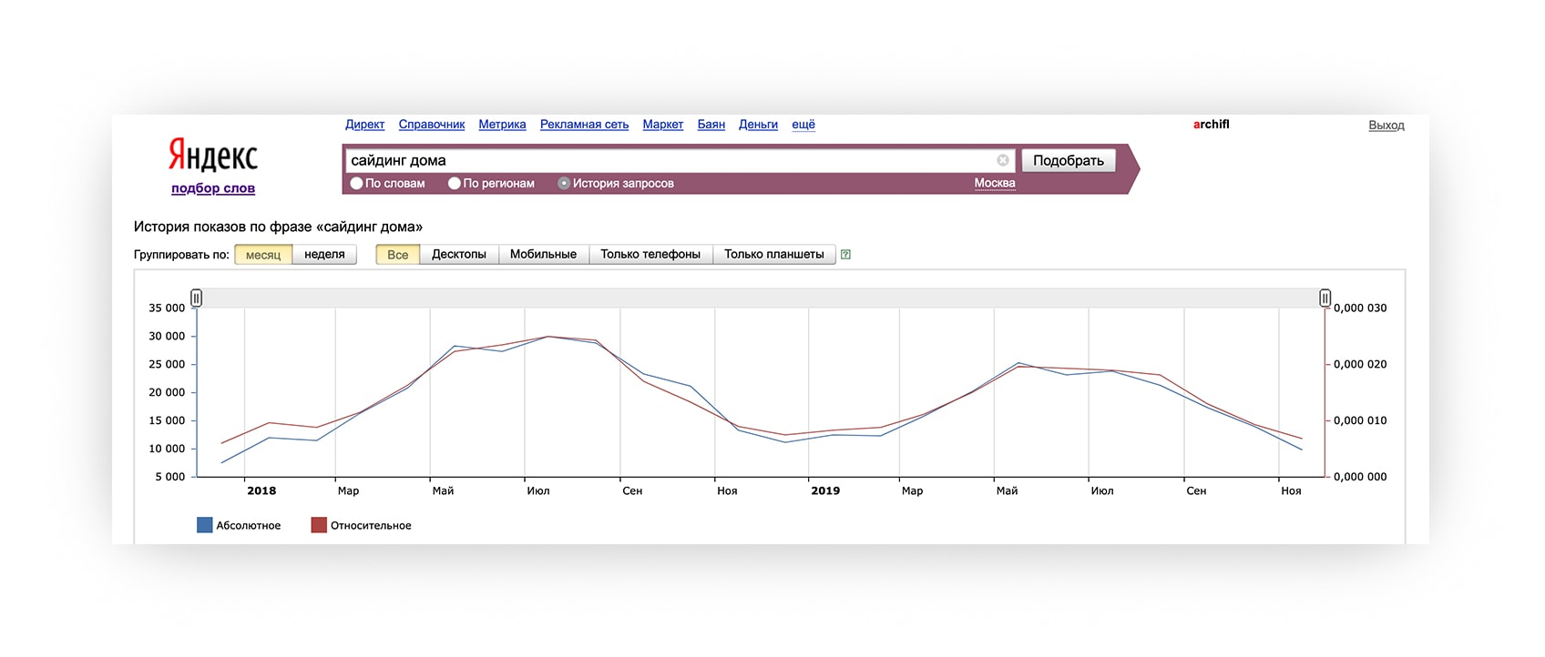 Статистика wordstat по ключевому слову сайдинг домов
